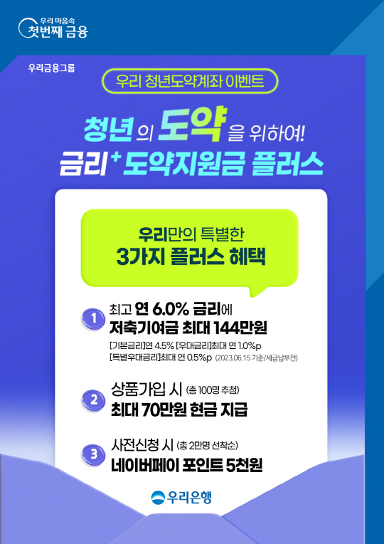 우리은행 제공.